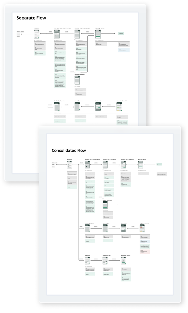 User journeys